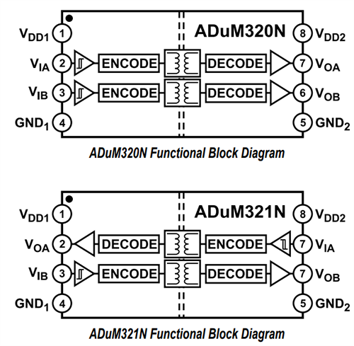 ブロック図 - Analog Devices Inc. ADuM320N/ADuM321Nデュアル・デジタル・アイソレータ